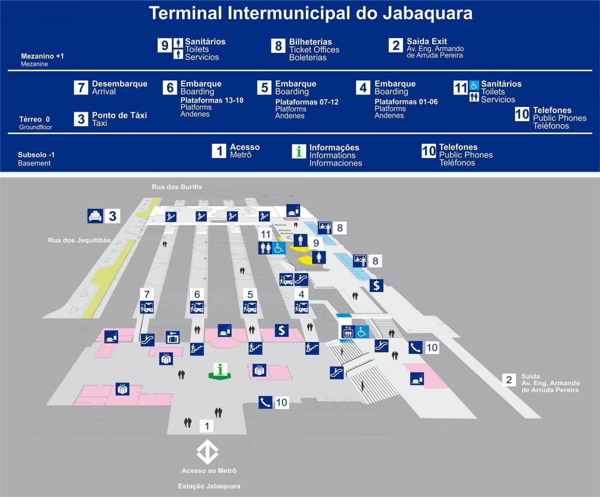 Mapa autobus terminal Jabaquara