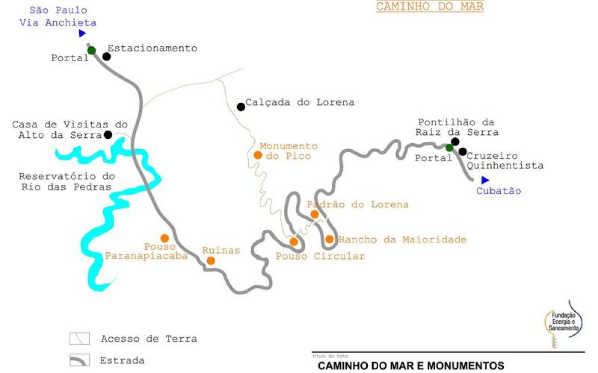 Mapa bidea Itsasoaren São Paulo