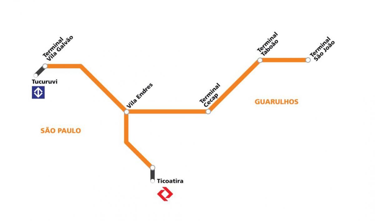 Mapa corredor metropolitano Guarulhos - São Paulo