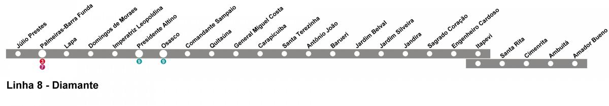 Mapa CPTMRENTZAKO São Paulo - Line 10 - Diamante