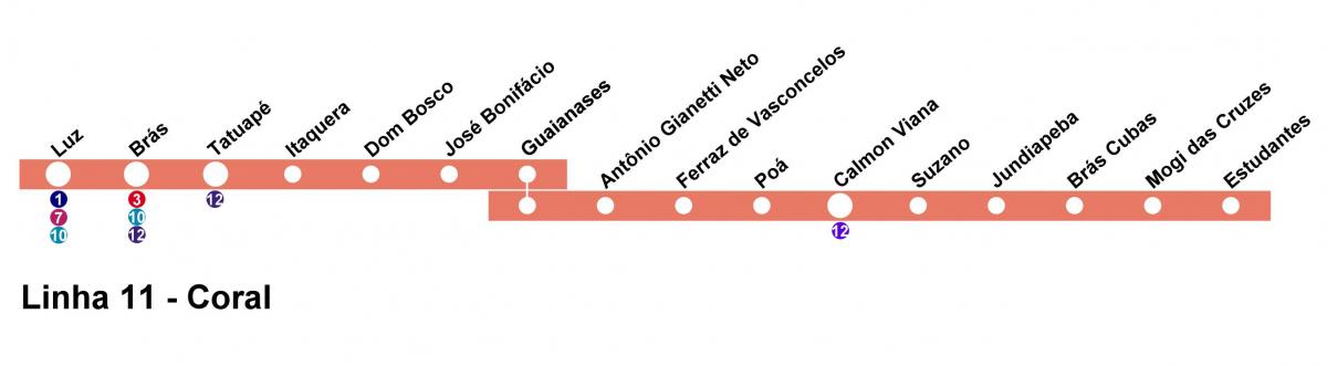 Mapa CPTMRENTZAKO São Paulo - Line 11 - Coral