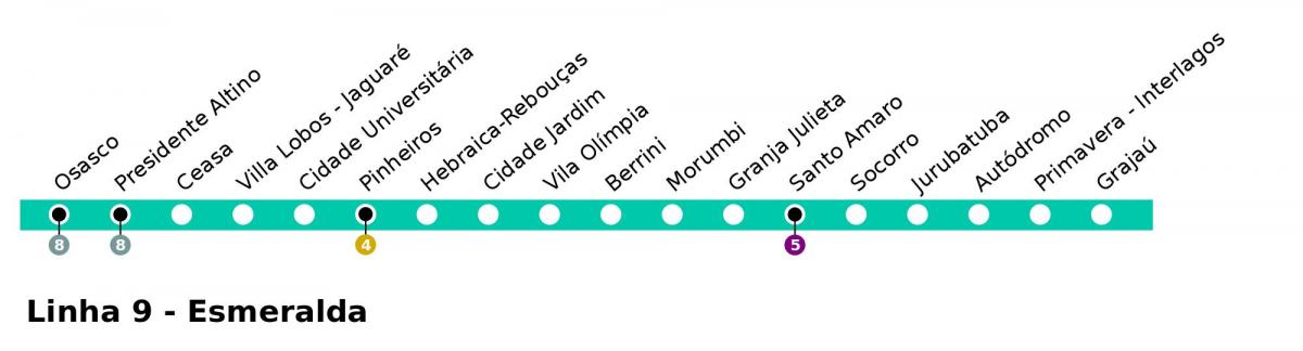 Mapa CPTMRENTZAKO São Paulo - Line 9 - Esmeralde