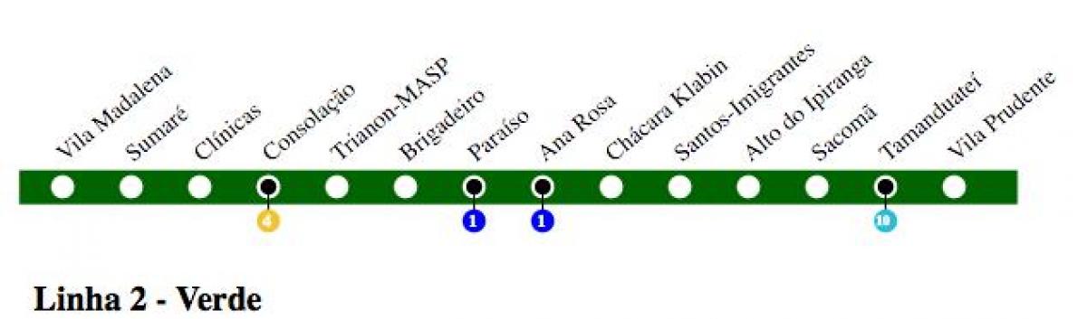 Mapa São Paulo metro - Line 2 - Berdea