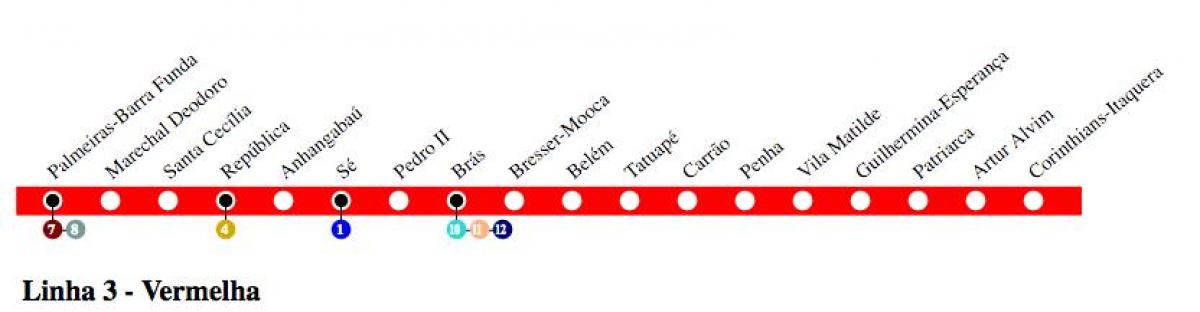 Mapa São Paulo metro - Linea 3 - Gorria