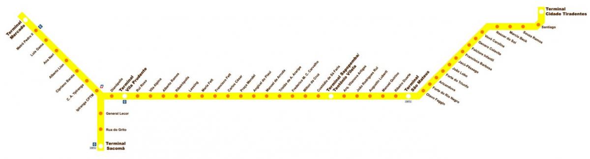 Mapa terminal Sacomã Express Tiradentes