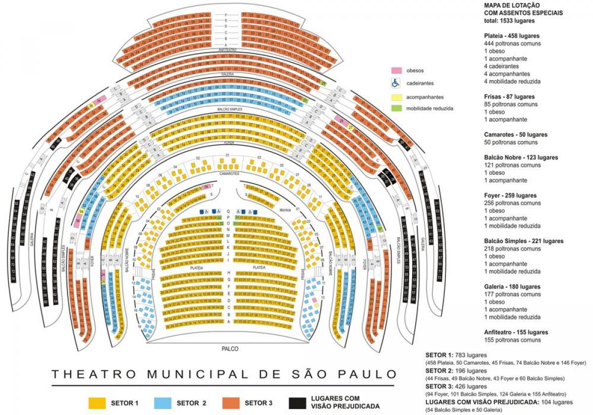 Mapa Udal antzerkia São Paulo