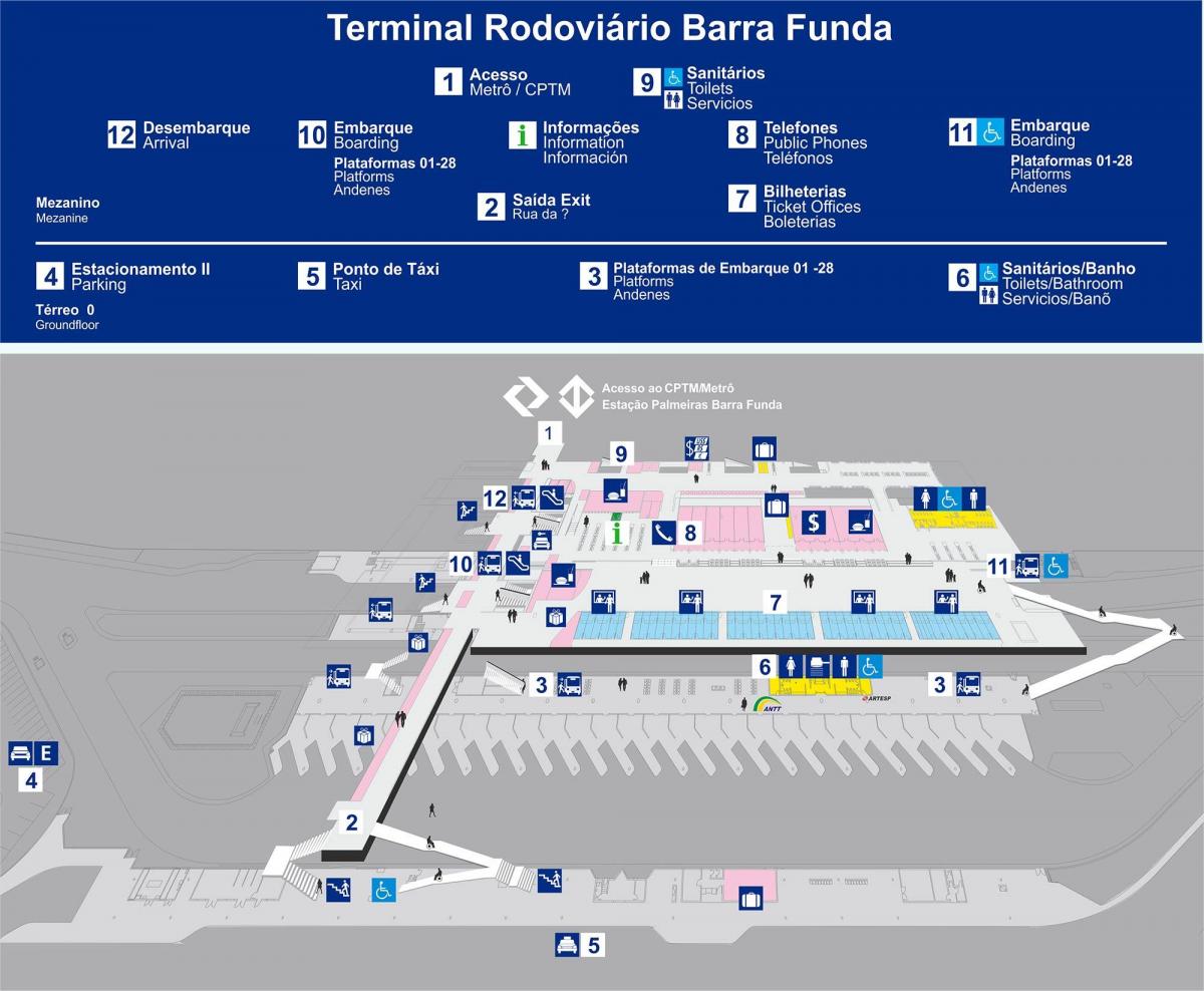 Mapa autobus terminal Barra Funda