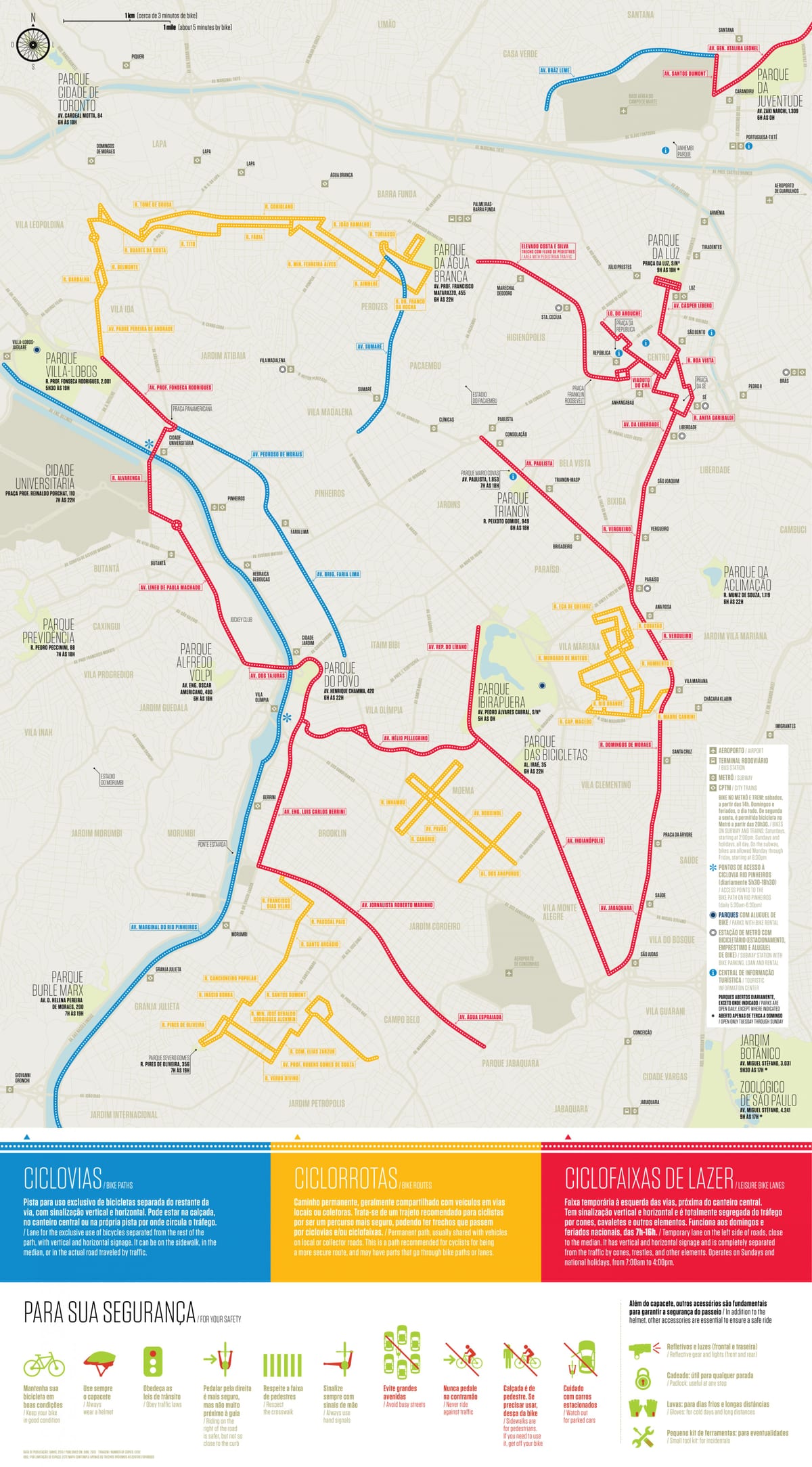 Mapa bizikleta bidea São Paulo