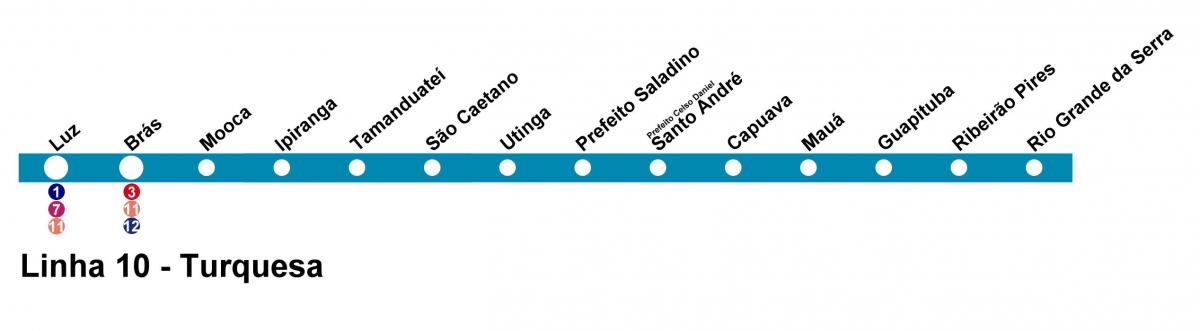 Mapa CPTMRENTZAKO São Paulo - Line 10 - Turkesa