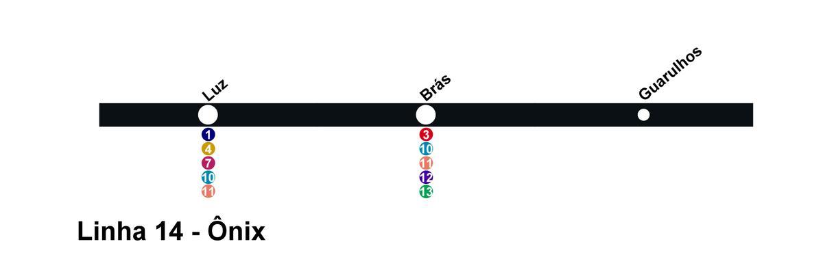Mapa CPTMRENTZAKO São Paulo - Line 14 - Onix
