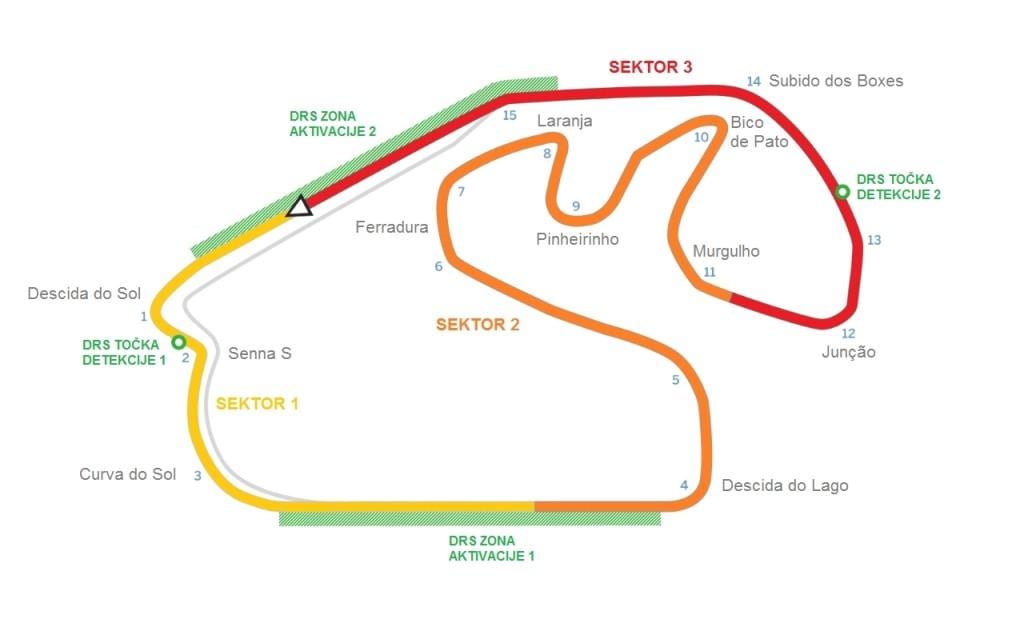 Mapa Interlagos Zirkuituan São Paulo