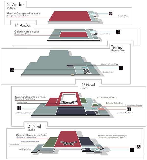 Mapa museum of Art-São Paulo - MASP
