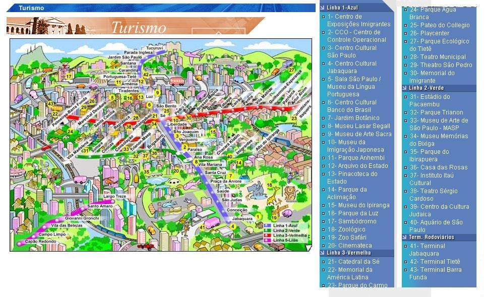 Mapa São Paulo erakargarri