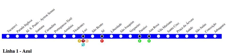 Mapa São Paulo metro - Linea 1 - Urdin