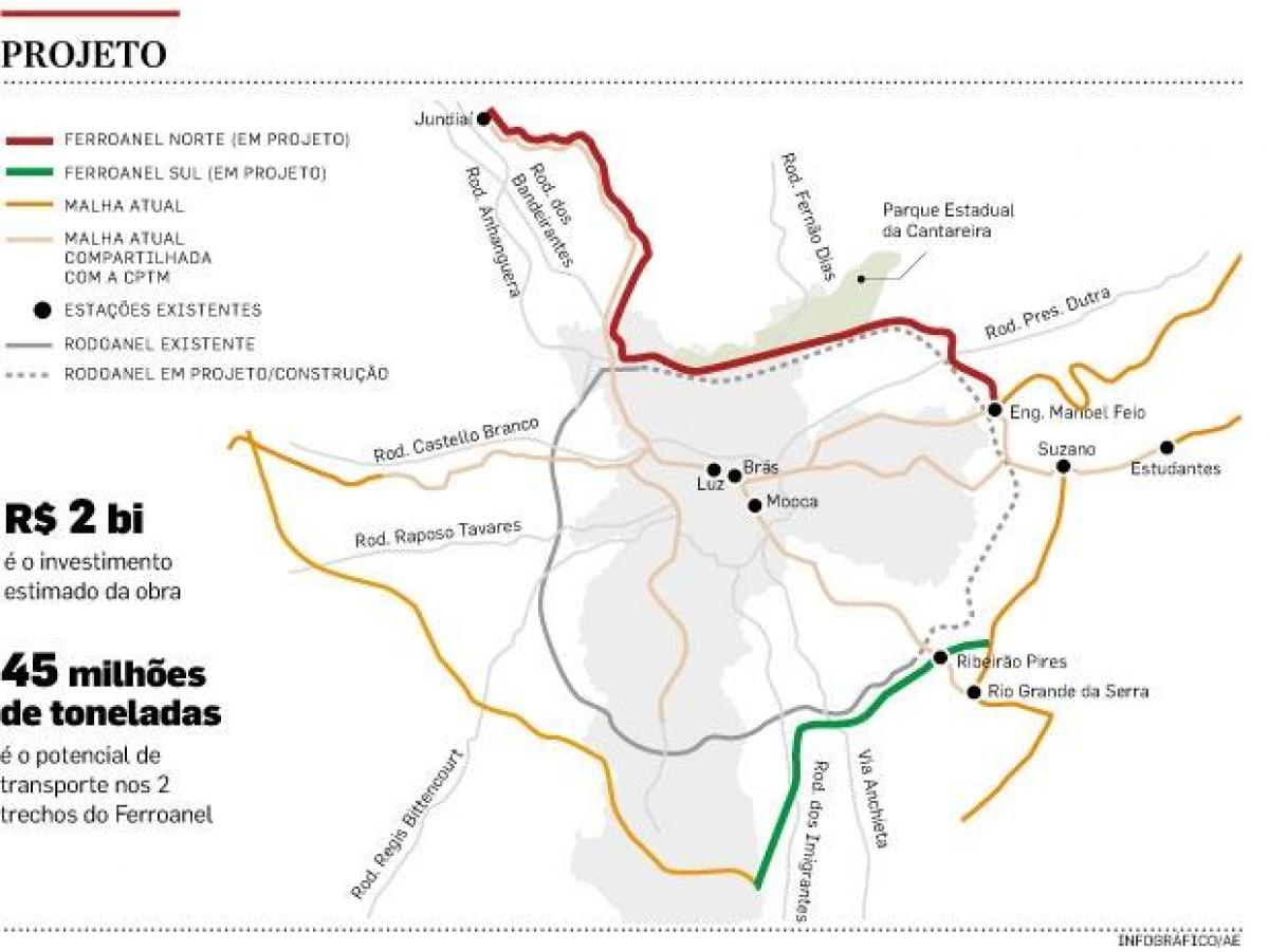 Mapa São Paulo Ferroanel