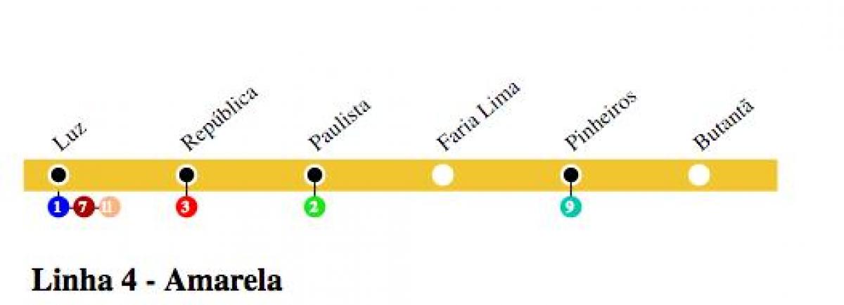 Mapa São Paulo metro - Line 4 - Horia