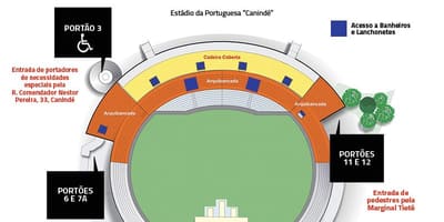 Mapa Canindé São Paulo stadium