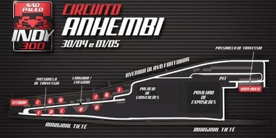 Mapa Indy 300 São Paulo