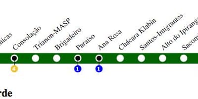 Mapa São Paulo metro - Line 2 - Berdea